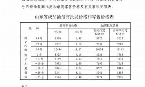 山东汽油价格92号多少钱一吨-山东每吨汽油价格表