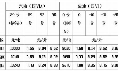 青海省油价调整通知-青海省油价调整通知最新