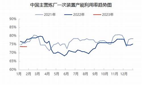 中国炼厂油价下跌原因-中国炼厂油价下跌原因是什么