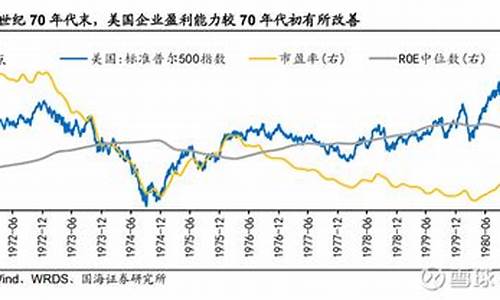 美国滞胀石油价格走势图-美国滞胀石油价格