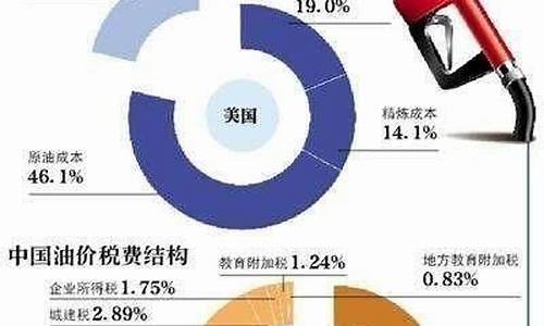 油价5.28号涨价-527号油价调整