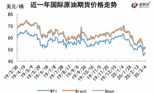 原油价格下跌利空股-原油价下跌最大受益股