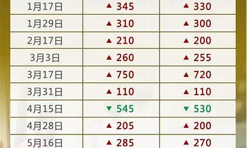 永州油价调整时间表-永州近期油价调整表