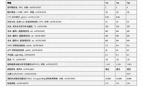 锦州工业用油价格表-锦州市油价