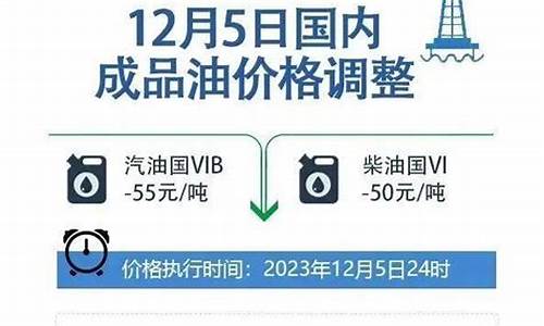 油价调整机制原文及解析-油价调整机制原文及解析视频