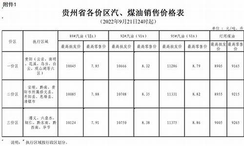 贵州省三区油价调整表-贵州省油价今日价格