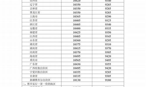 油价调整12月-第十二轮油价调整通知