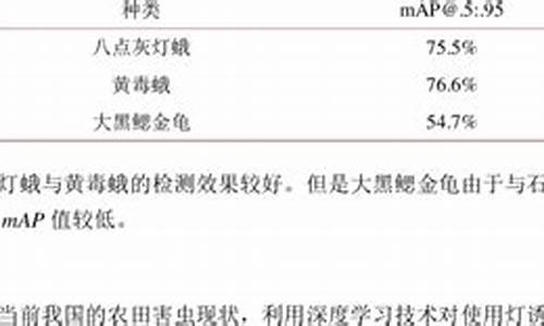 三类gtl基础油价格-三类基础油价格走势图