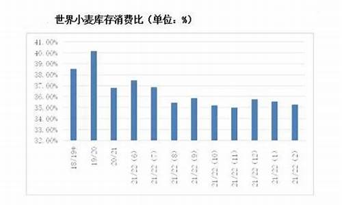 河南小麦粮油价格表-河南小麦粮油价格表图片