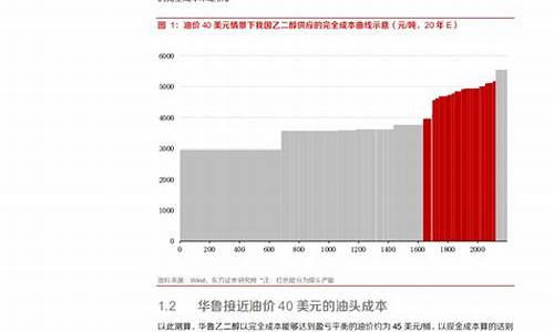 华鲁恒升利好消息-华鲁恒升油价会下跌吗