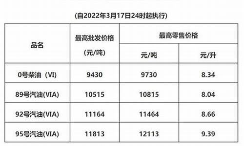 广东成品油价格调整信息查询-广东成品油价格调整信息