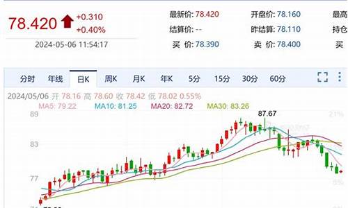 原油价格调整走法-2021原油调价价格调价时间